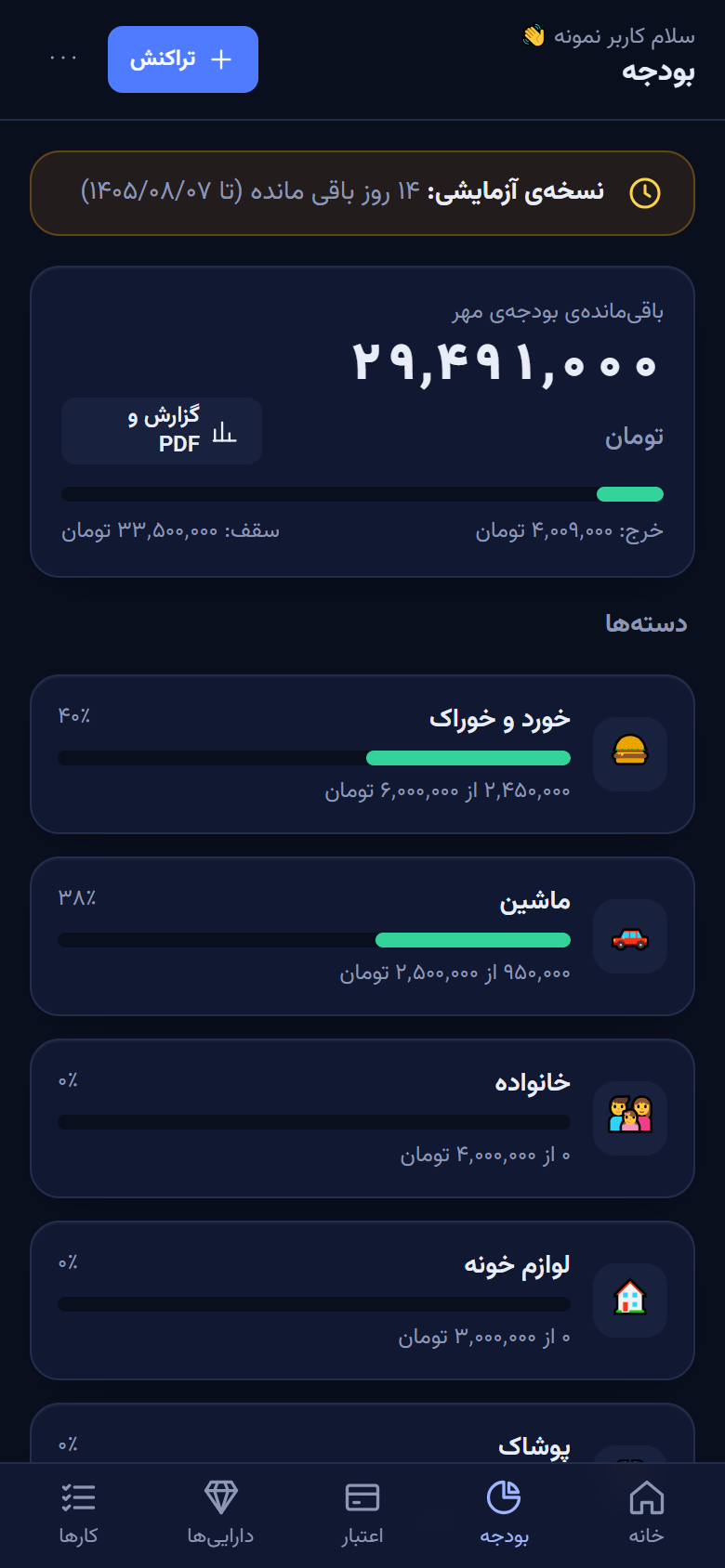 بودجه