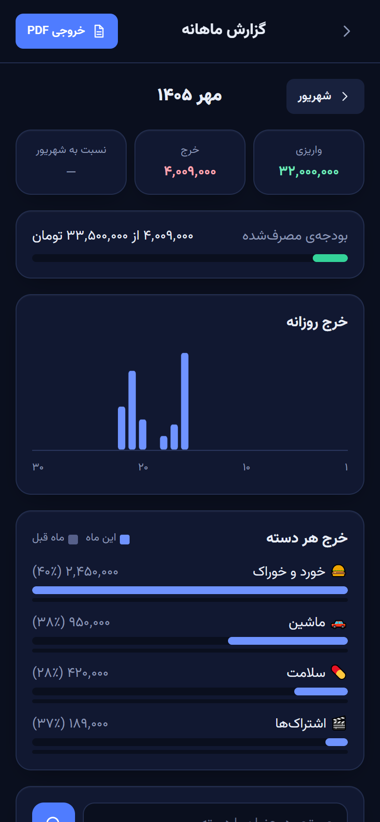 گزارش ماهانه
